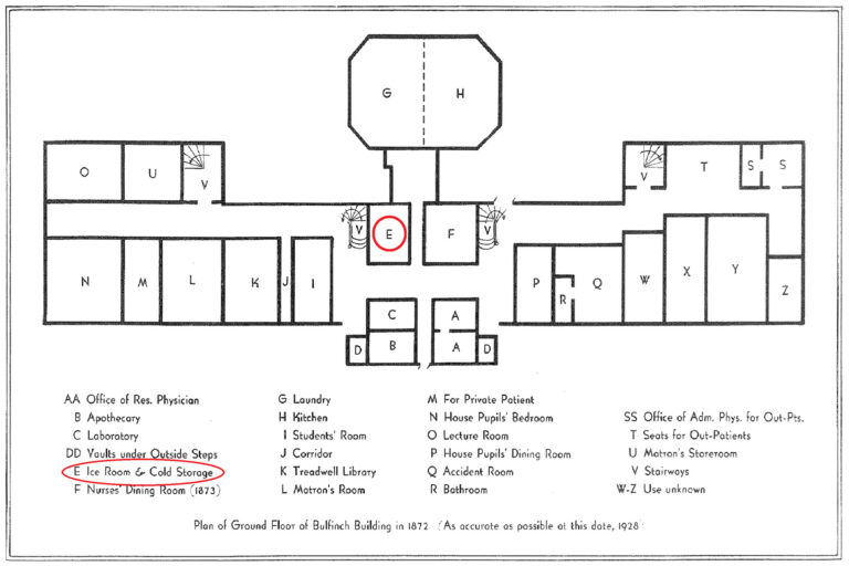 black & white floorpan of Bulfinch building's first floor with a red circles around room "E" and corresponding text in the key; "E Ice Room & Cold Storage"